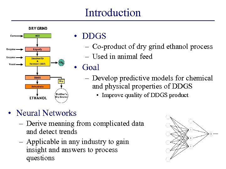 Introduction • DDGS – Co-product of dry grind ethanol process – Used in animal
