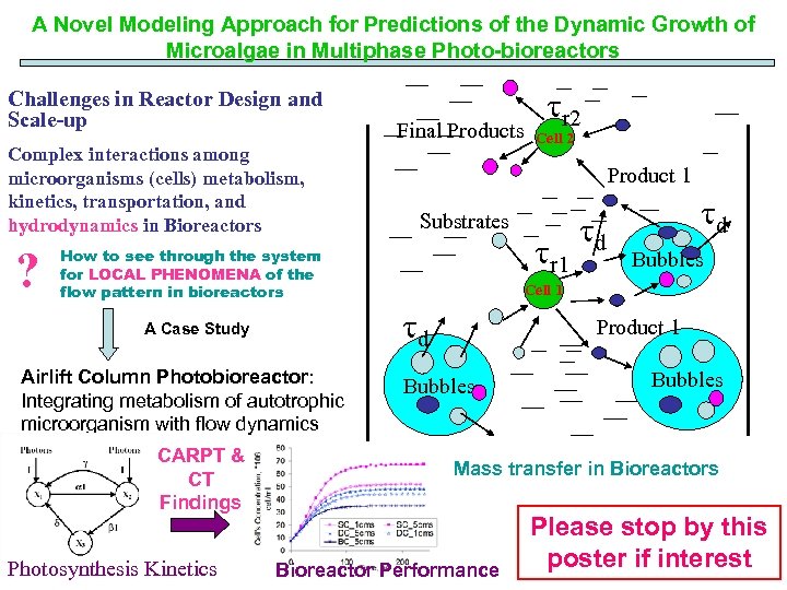 A Novel Modeling Approach for Predictions of the Dynamic Growth of Microalgae in Multiphase