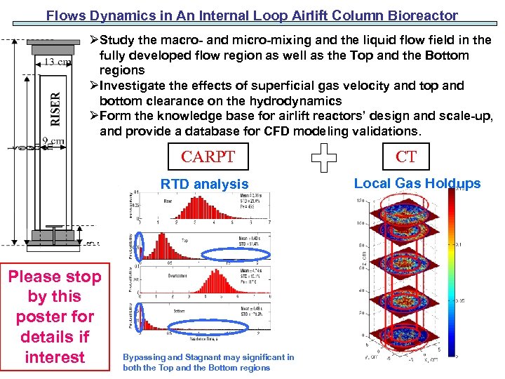 Flows Dynamics in An Internal Loop Airlift Column Bioreactor ØStudy the macro- and micro-mixing