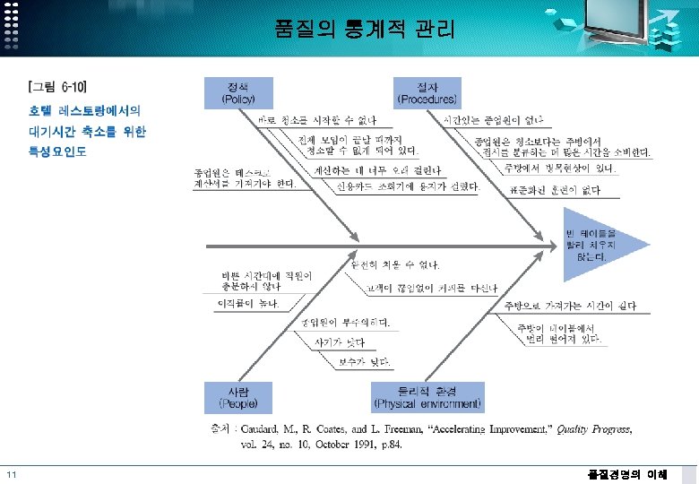 품질의 통계적 관리 11 품질경영의 이해 