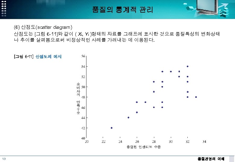 품질의 통계적 관리 (6) 산점도(scatter diagram) 산점도는 [그림 6 -11]와 같이 ( Xi, Yi