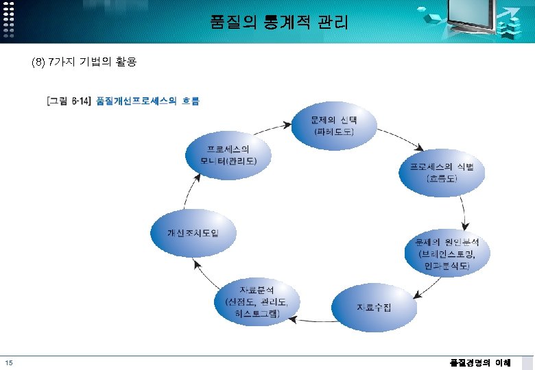 품질의 통계적 관리 (8) 7가지 기법의 활용 15 품질경영의 이해 