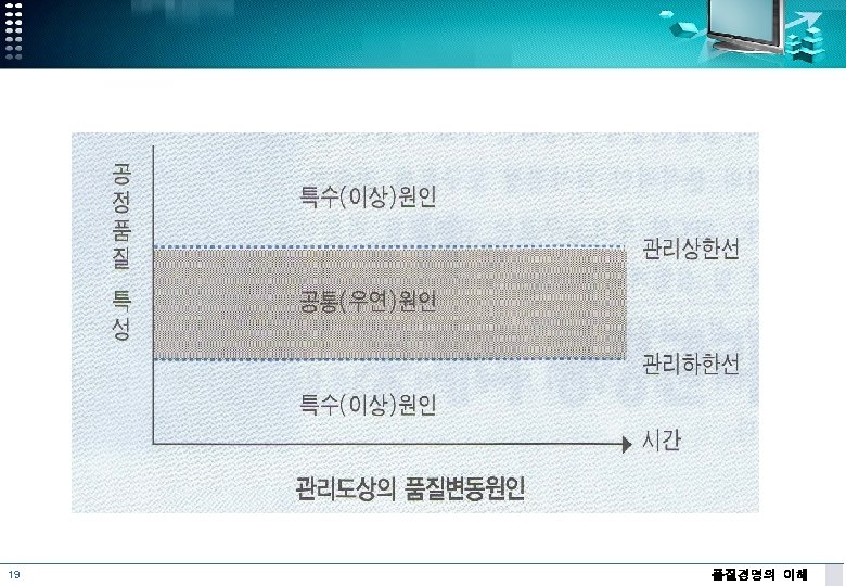 19 품질경영의 이해 