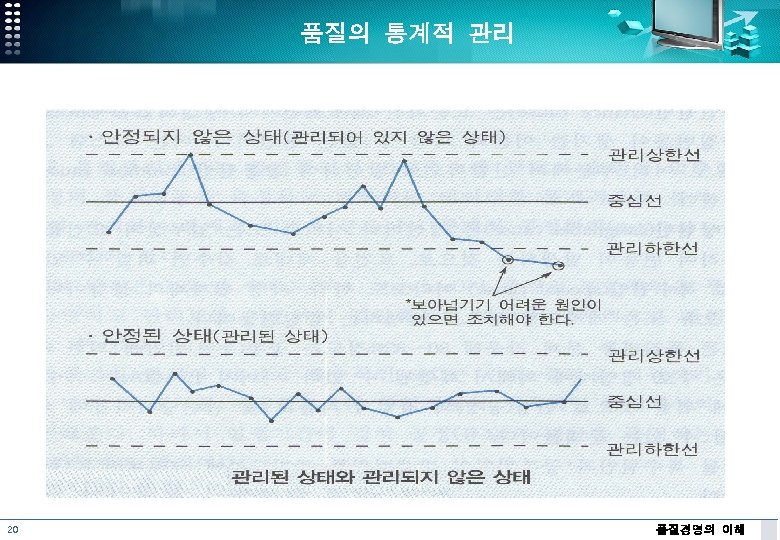 품질의 통계적 관리 20 품질경영의 이해 