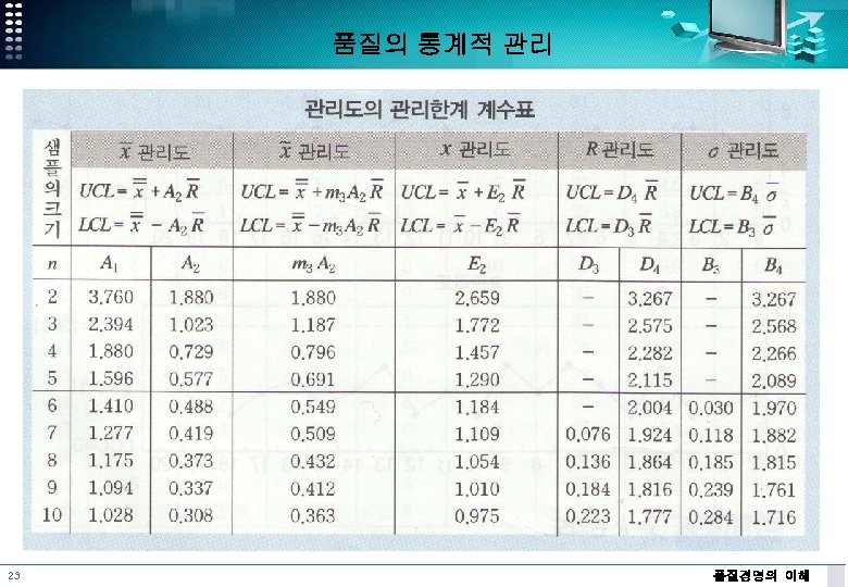품질의 통계적 관리 23 품질경영의 이해 