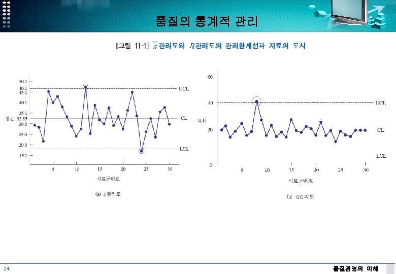 품질의 통계적 관리 24 품질경영의 이해 