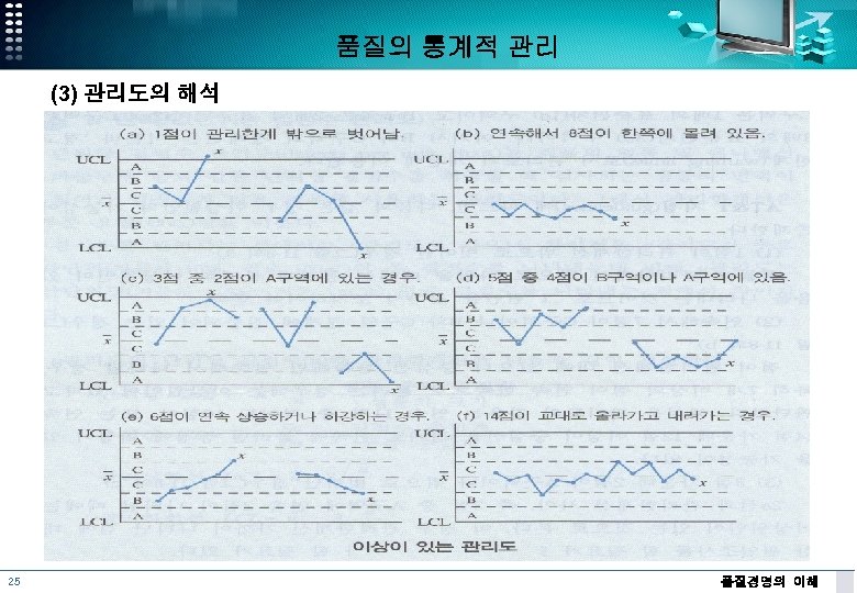 품질의 통계적 관리 (3) 관리도의 해석 25 품질경영의 이해 
