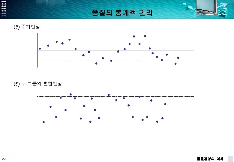 품질의 통계적 관리 (5) 주기현상 (6) 두 그룹의 혼합현상 29 품질경영의 이해 