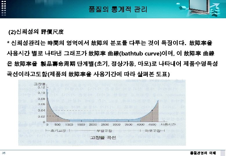 품질의 통계적 관리 (2)신뢰성의 評價尺度 * 신뢰성관리는 時間의 영역에서 故障의 분포를 다루는 것이 특징이다.