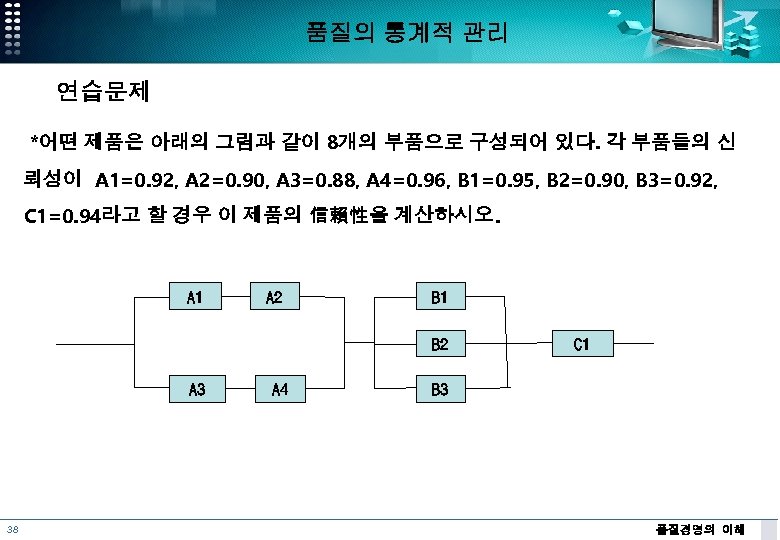 품질의 통계적 관리 연습문제 *어떤 제품은 아래의 그림과 같이 8개의 부품으로 구성되어 있다. 각