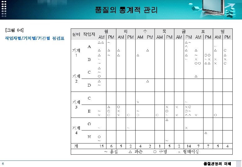 품질의 통계적 관리 6 품질경영의 이해 