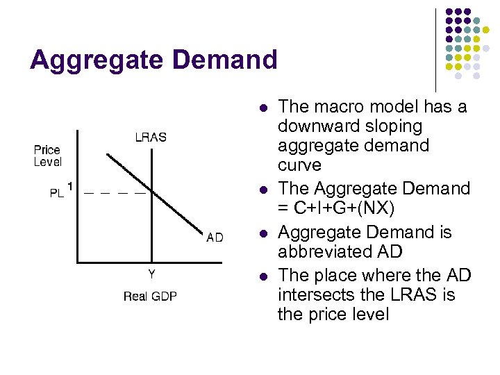 Aggregate Demand l l The macro model has a downward sloping aggregate demand curve