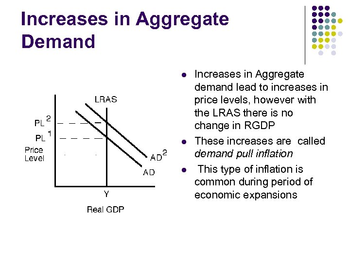 Increases in Aggregate Demand l l l Increases in Aggregate demand lead to increases