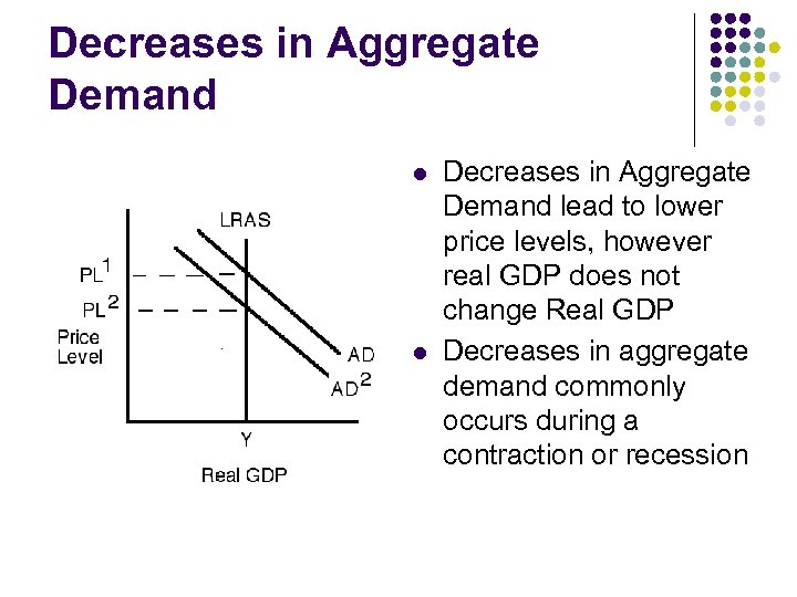 Decreases in Aggregate Demand l l Decreases in Aggregate Demand lead to lower price