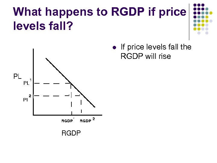 What happens to RGDP if price levels fall? l If price levels fall the