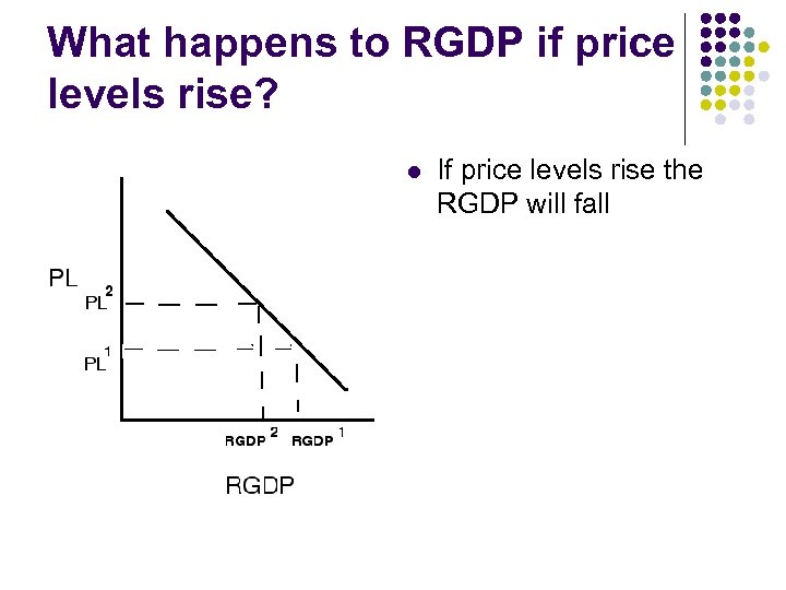 What happens to RGDP if price levels rise? l If price levels rise the