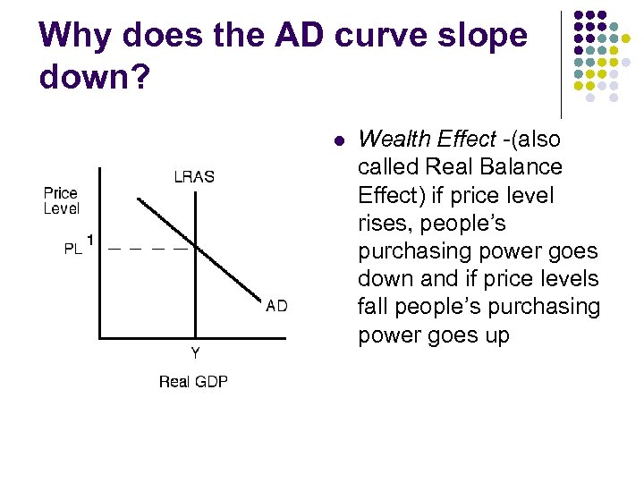 Why does the AD curve slope down? l Wealth Effect -(also called Real Balance