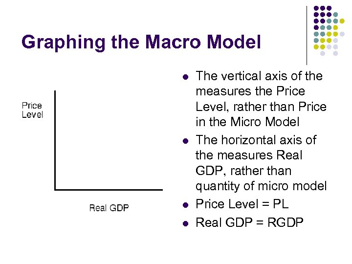 Graphing the Macro Model l l The vertical axis of the measures the Price