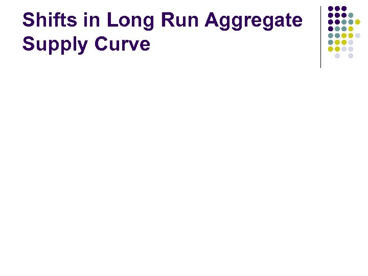 Shifts in Long Run Aggregate Supply Curve 