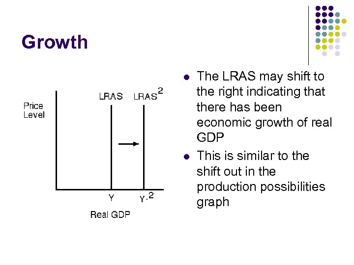 Growth l l The LRAS may shift to the right indicating that there has