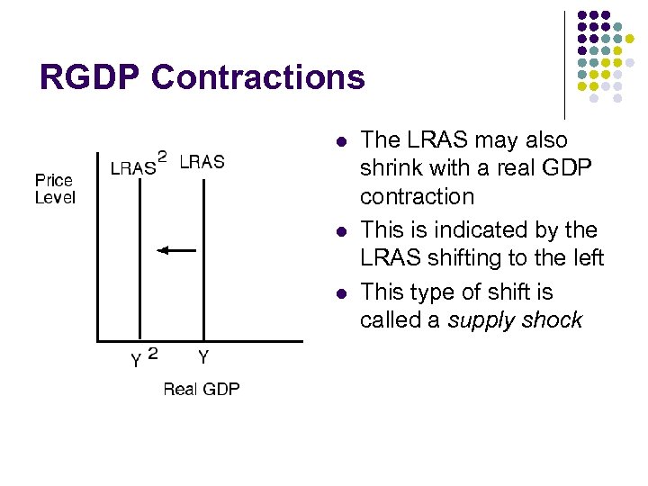 RGDP Contractions l l l The LRAS may also shrink with a real GDP