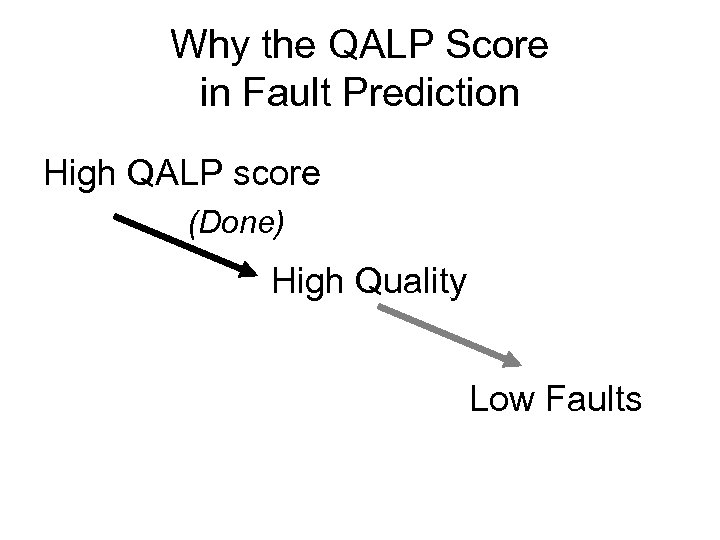 Why the QALP Score in Fault Prediction High QALP score (Done) High Quality Low