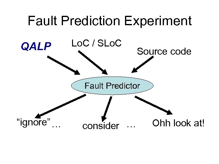 Fault Prediction Experiment QALP Lo. C / SLo. C Source code Fault Predictor “ignore”