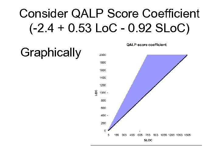 Consider QALP Score Coefficient (-2. 4 + 0. 53 Lo. C - 0. 92