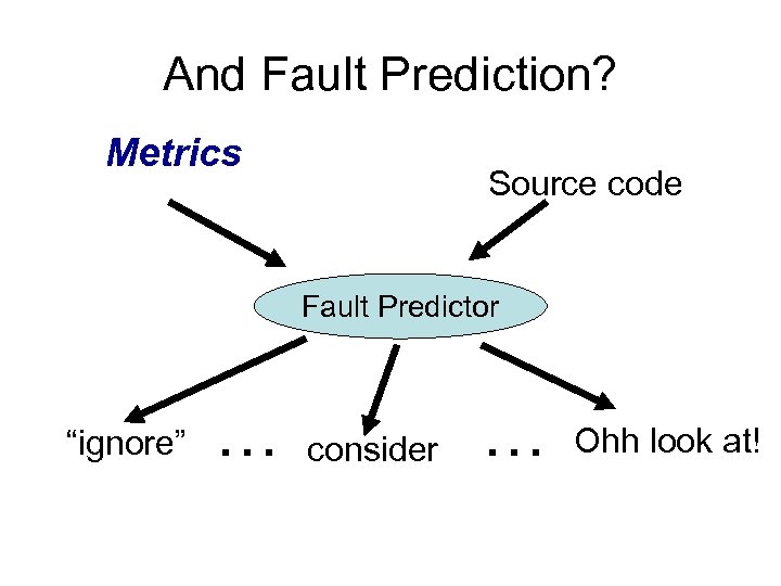 And Fault Prediction? Metrics Source code Fault Predictor “ignore” … consider … Ohh look