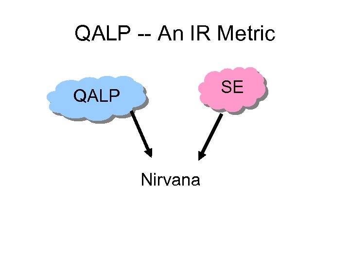 QALP -- An IR Metric SE QALP Nirvana 