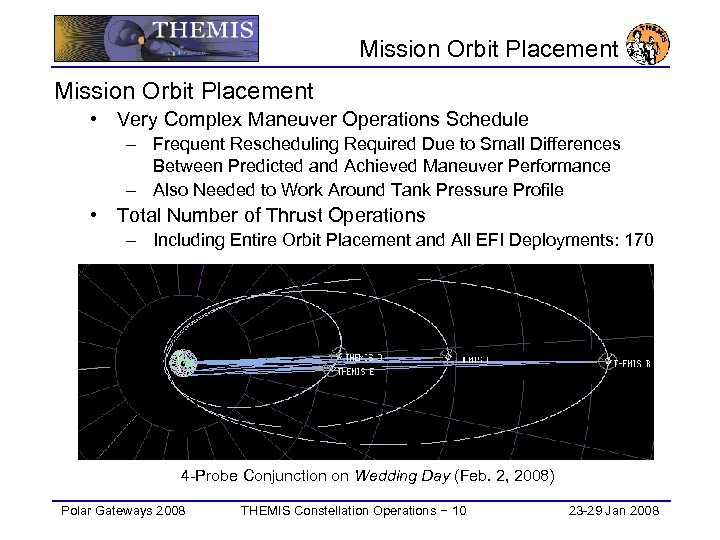 Mission Orbit Placement • Very Complex Maneuver Operations Schedule – Frequent Rescheduling Required Due