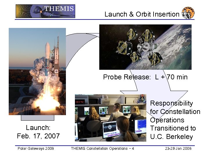 Launch & Orbit Insertion Probe Release: L + 70 min Responsibility for Constellation Operations