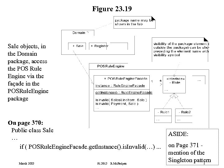 Figure 23. 19 Sale objects, in the Domain package, access the POS Rule Engine