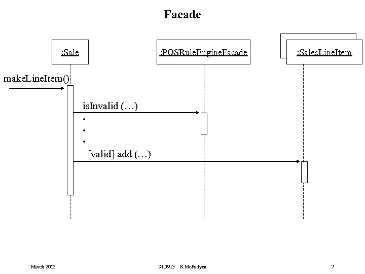 Facade : Sale : POSRule. Engine. Facade : : Sales. Line. Item make. Line.