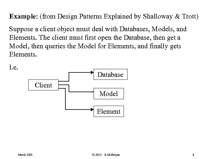 Example: (from Design Patterns Explained by Shalloway & Trott) Suppose a client object must