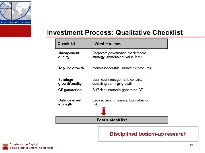 Investment Process: Qualitative Checklist Check List What it means Management quality Corporate governance, track