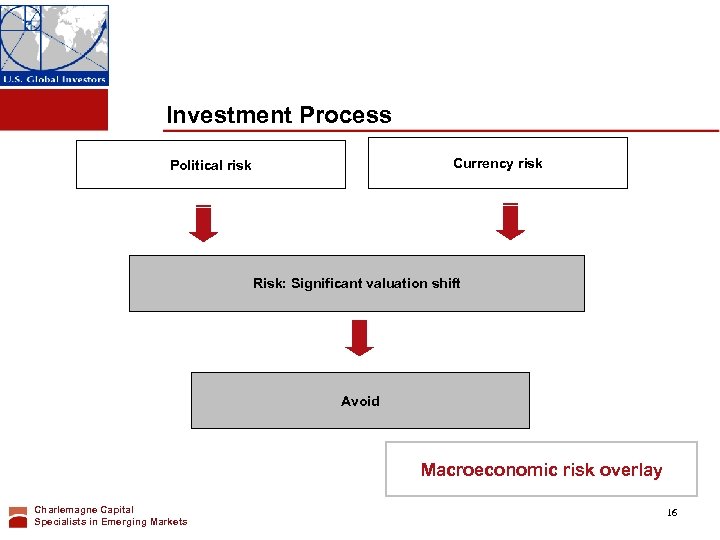 Investment Process Currency risk Political risk Risk: Significant valuation shift Avoid Macroeconomic risk overlay