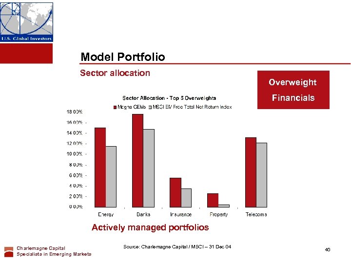 Model Portfolio Sector allocation Overweight Financials Actively managed portfolios Charlemagne Capital Specialists in Emerging