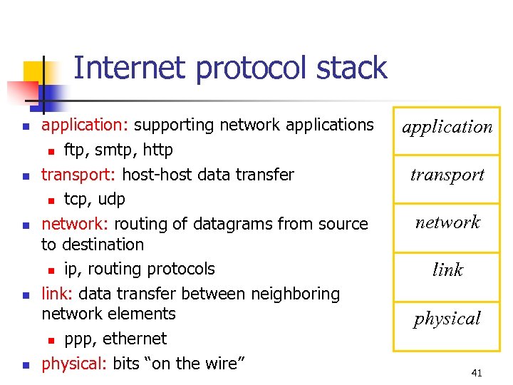 Internet protocol stack n n n application: supporting network applications n ftp, smtp, http