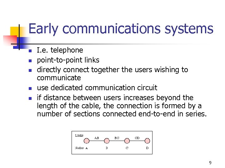 Early communications systems n n n I. e. telephone point-to-point links directly connect together