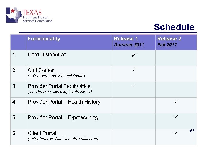 Schedule Functionality Release 1 Release 2 Summer 2011 Fall 2011 1 Card Distribution 2