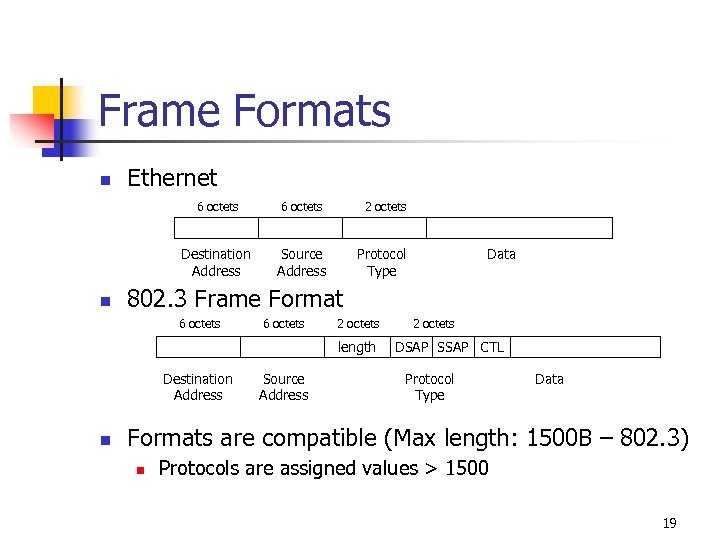 Frame Formats n Ethernet 6 octets 2 octets Destination Address n 6 octets Source