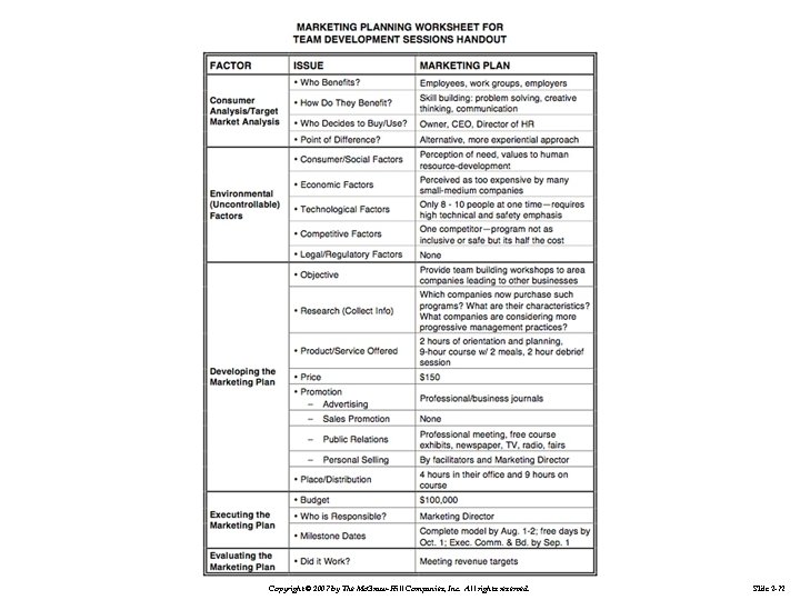 Copyright © 2007 by The Mc. Graw-Hill Companies, Inc. All rights reserved. Slide 2