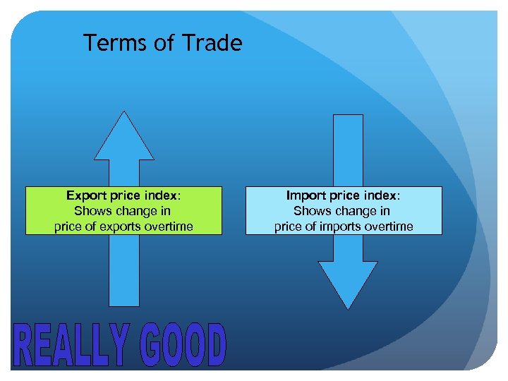 Terms of Trade Export price index: Shows change in price of exports overtime Import
