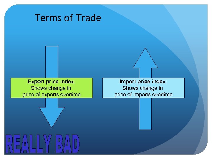 Terms of Trade Export price index: Shows change in price of exports overtime Import