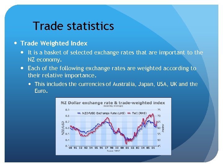 Trade statistics Trade Weighted Index It is a basket of selected exchange rates that