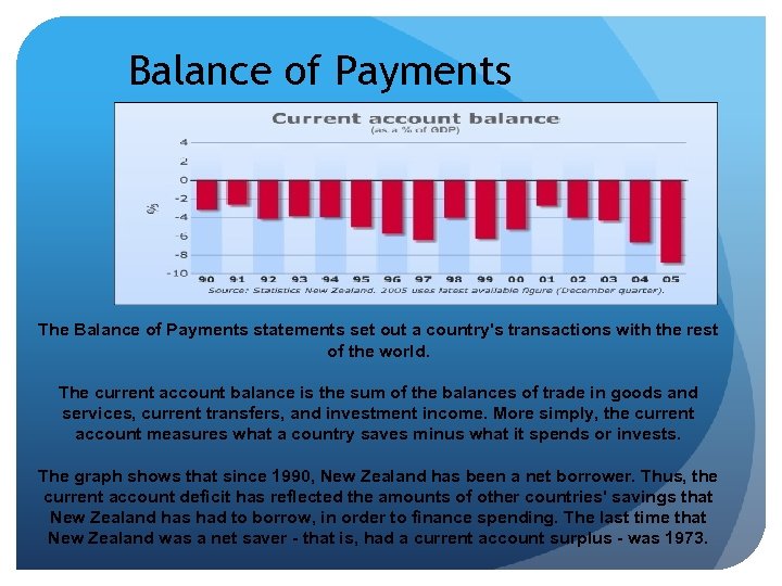 Balance of Payments The Balance of Payments statements set out a country's transactions with