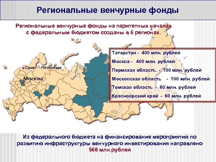 Региональные венчурные фонды на паритетных началах с федеральным бюджетом созданы в 6 регионах. Татарстан