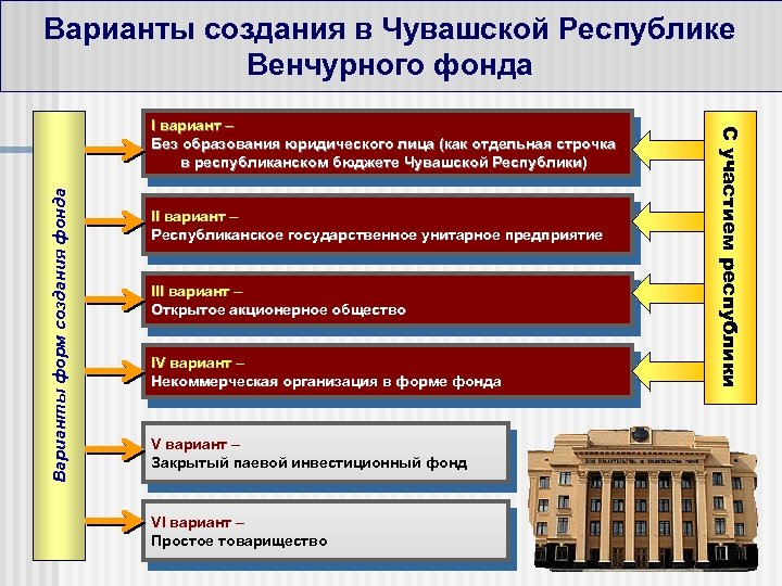 Варианты создания в Чувашской Республике Венчурного фонда Варианты форм создания фонда II вариант –