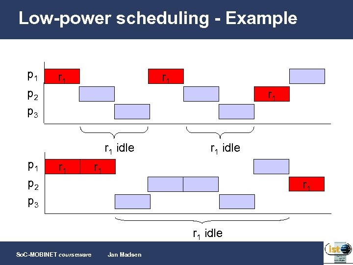 Low-power scheduling - Example p 1 r 1 p 2 p 3 r 1